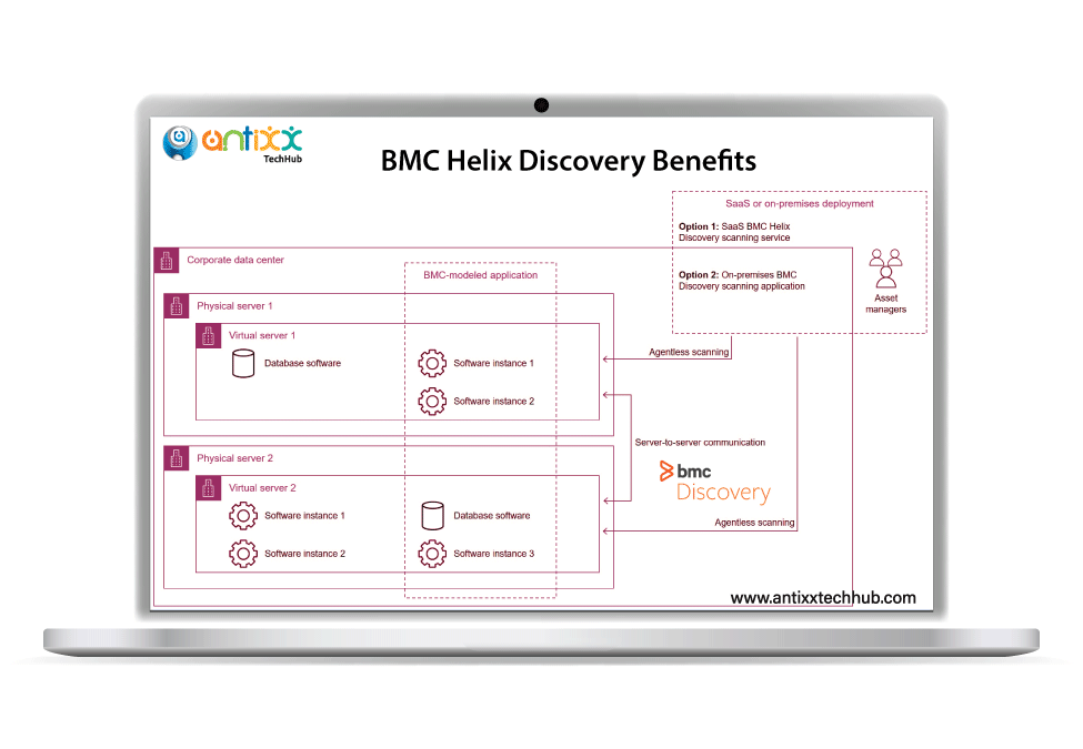 BMC Helix Discovery Services Agency