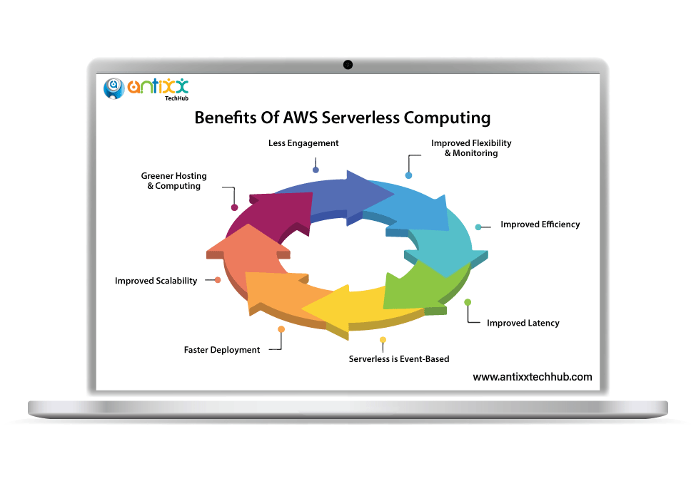 authorized AWS channel partner