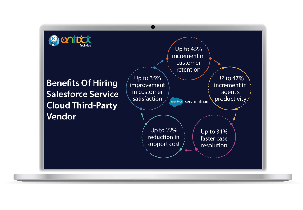 Service Cloud Third-Party Vendor