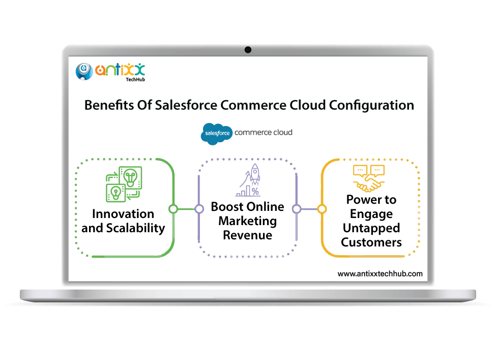 Commerce Cloud implementation