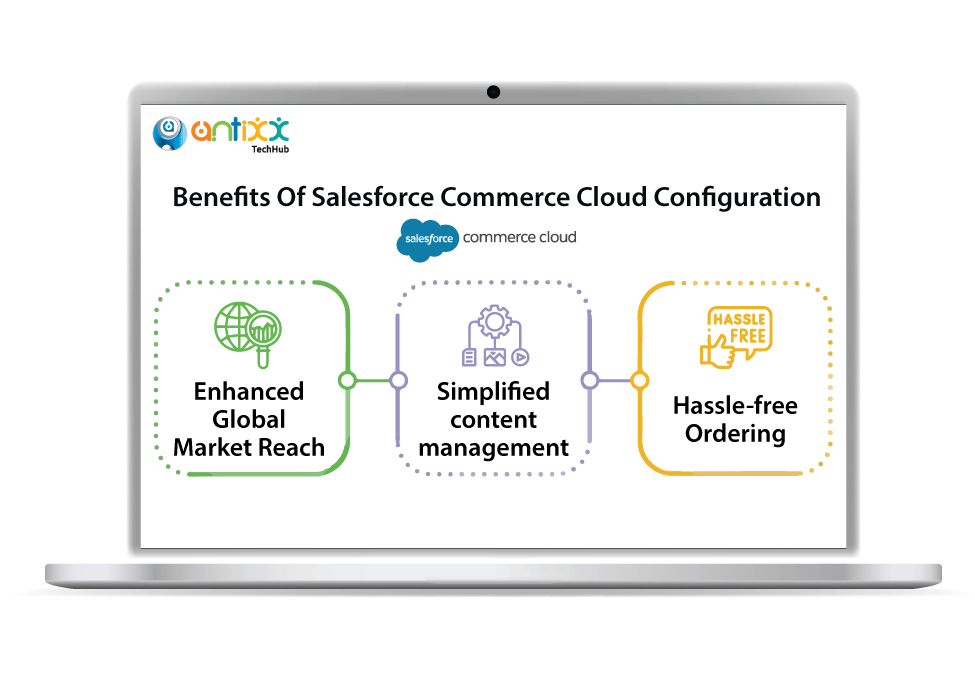 Commerce Cloud service support