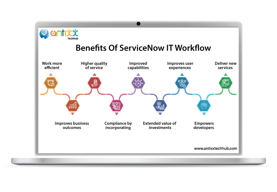ServiceNow IT Workflow Configuration