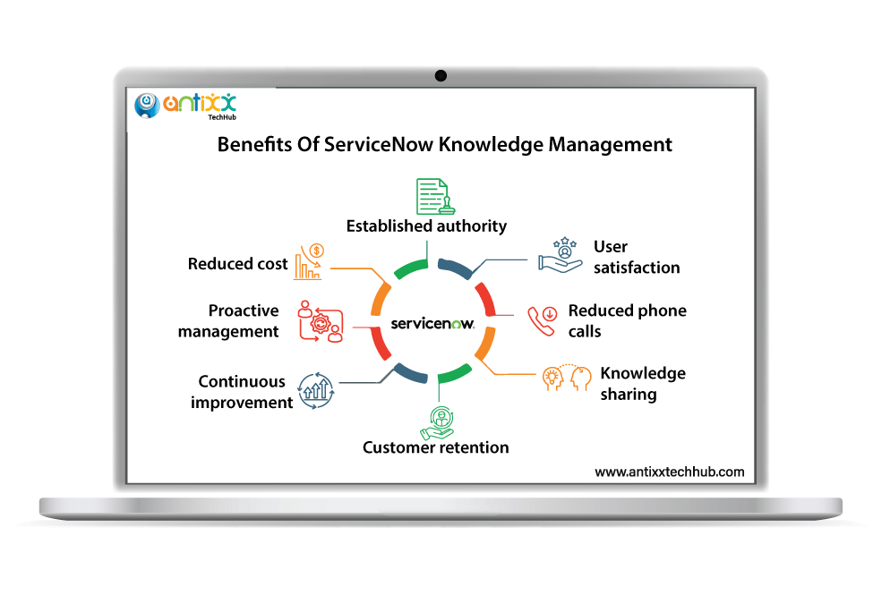 certified ServiceNow specialists