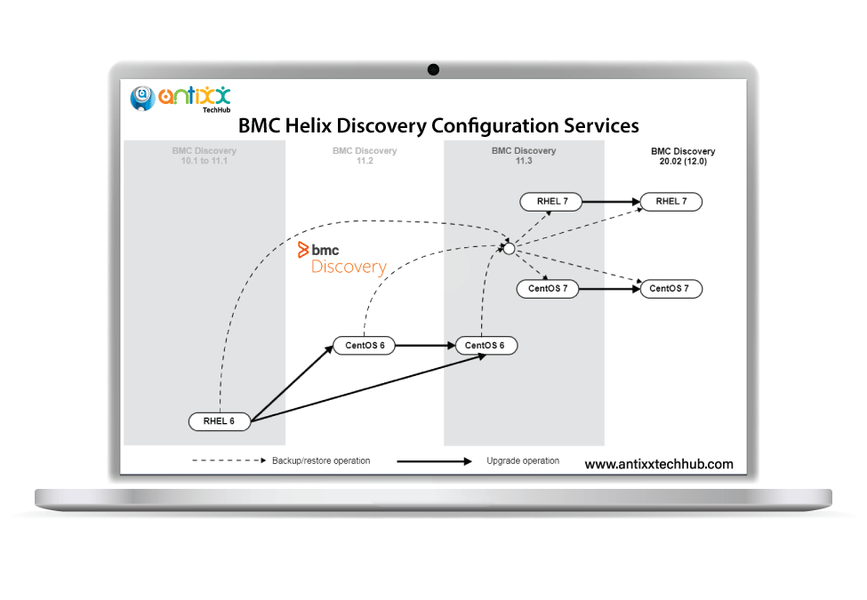 BMC Helix Discovery Configuration Services
