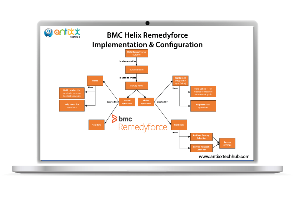 salesforce-service-cloud Agency