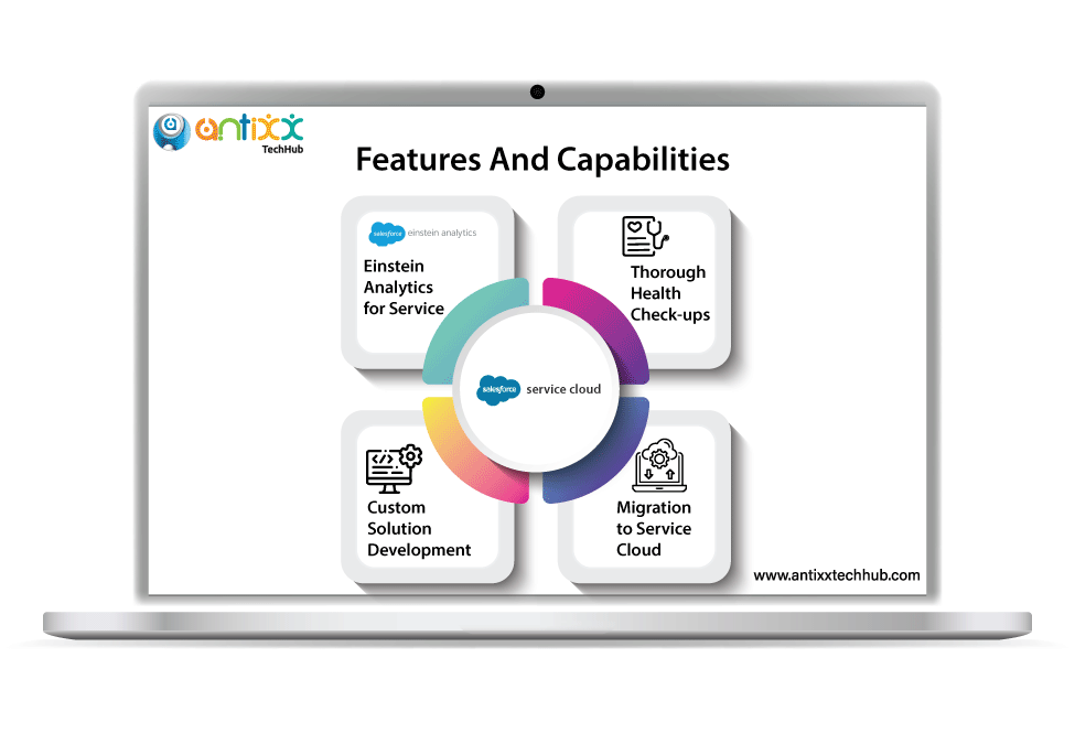 Einstein Analytics for Service