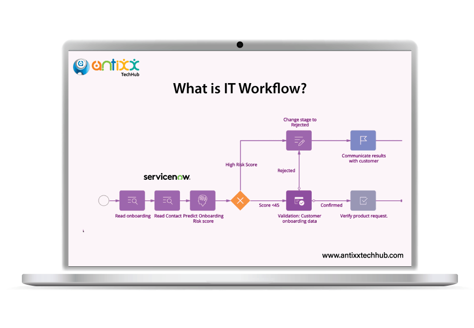 IT Workflow Agency