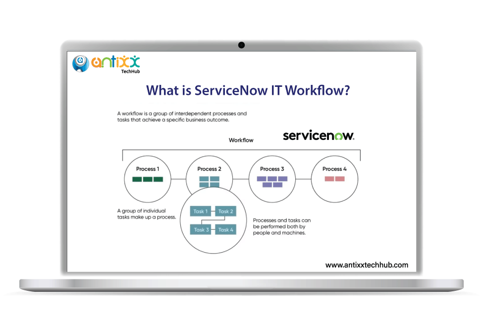 ServiceNow IT Workflow