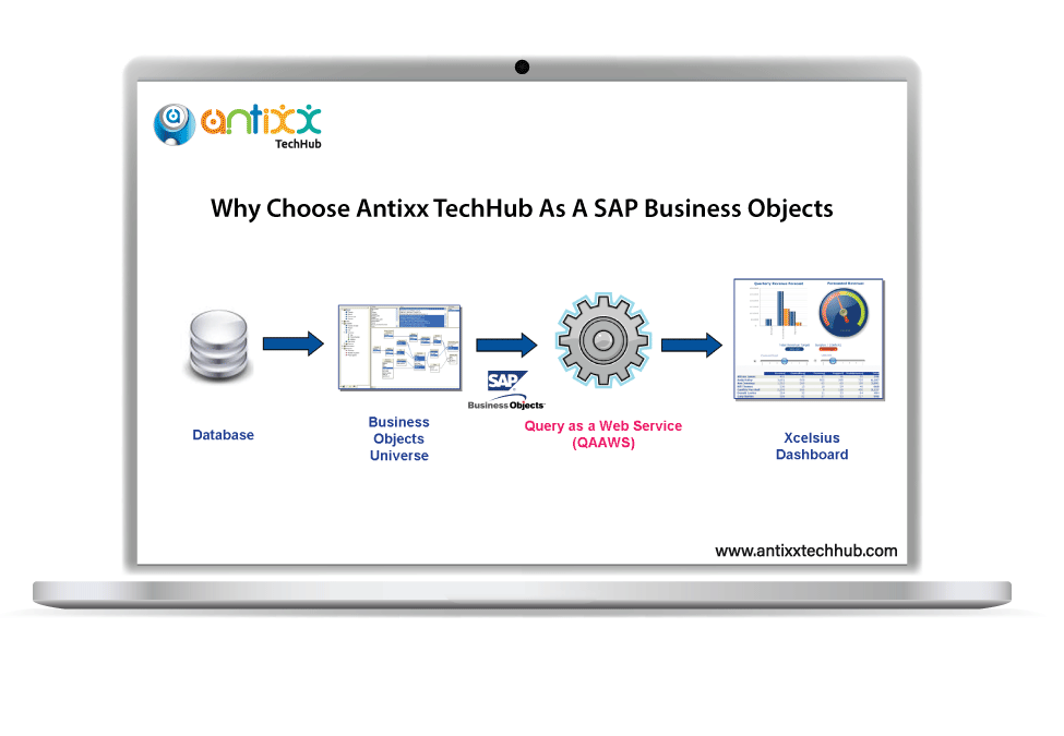 SAP Business Objects specialists