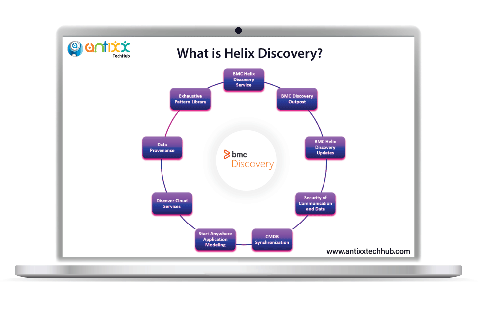 iBMC Helix Discovery Consulting & Implementation Company